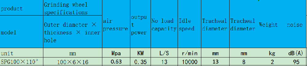 SPG100×110°氣動(dòng)水冷拋光機(jī).png