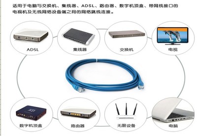 京華Cat6 15米六類網線 批發成品跳線，品質與服務的雙重保障